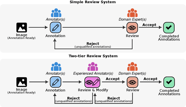 Figure 4 for A Guide for Manual Annotation of Scientific Imagery: How to Prepare for Large Projects