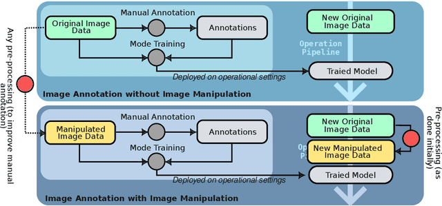 Figure 2 for A Guide for Manual Annotation of Scientific Imagery: How to Prepare for Large Projects