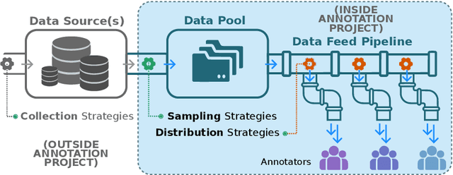 Figure 3 for A Guide for Manual Annotation of Scientific Imagery: How to Prepare for Large Projects