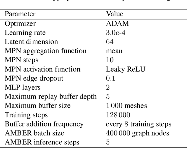 Figure 2 for Iterative Sizing Field Prediction for Adaptive Mesh Generation From Expert Demonstrations