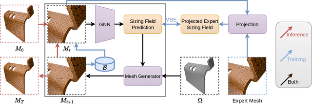 Figure 1 for Iterative Sizing Field Prediction for Adaptive Mesh Generation From Expert Demonstrations