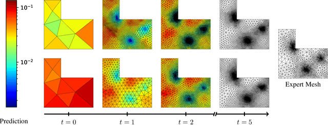 Figure 3 for Iterative Sizing Field Prediction for Adaptive Mesh Generation From Expert Demonstrations