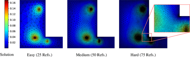 Figure 4 for Iterative Sizing Field Prediction for Adaptive Mesh Generation From Expert Demonstrations