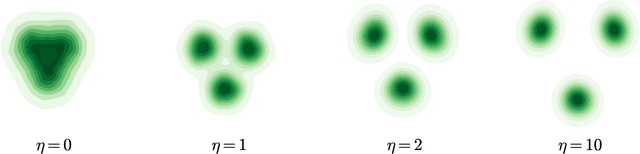 Figure 1 for Theoretical Insights for Diffusion Guidance: A Case Study for Gaussian Mixture Models