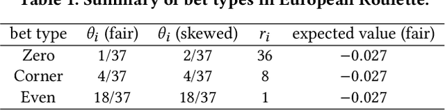 Figure 1 for Assessing AI Rationality: The Random Guesser Test for Sequential Decision-Making Systems