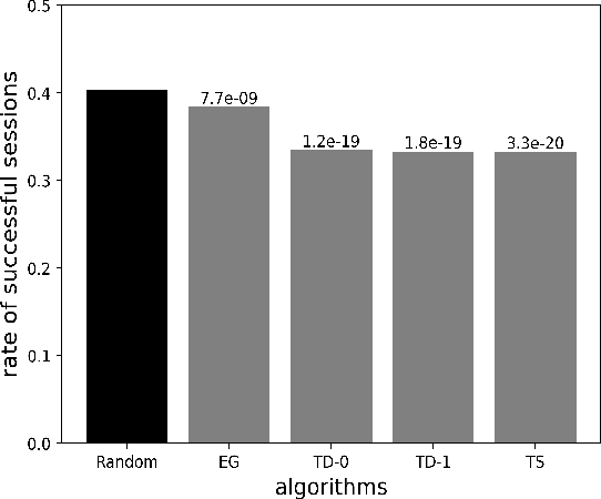 Figure 2 for Assessing AI Rationality: The Random Guesser Test for Sequential Decision-Making Systems