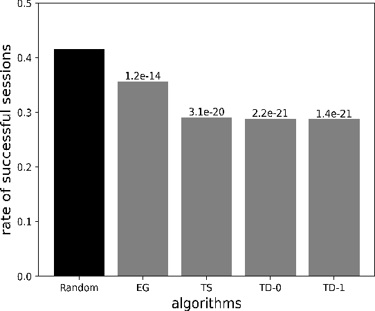 Figure 3 for Assessing AI Rationality: The Random Guesser Test for Sequential Decision-Making Systems