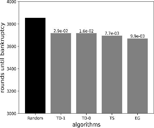 Figure 4 for Assessing AI Rationality: The Random Guesser Test for Sequential Decision-Making Systems