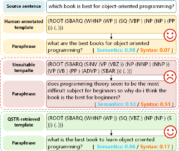 Figure 1 for A Quality-based Syntactic Template Retriever for Syntactically-controlled Paraphrase Generation