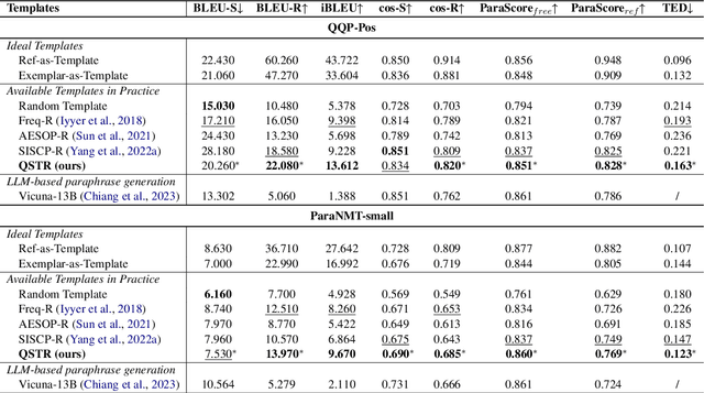 Figure 2 for A Quality-based Syntactic Template Retriever for Syntactically-controlled Paraphrase Generation