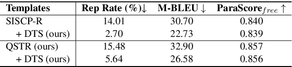 Figure 4 for A Quality-based Syntactic Template Retriever for Syntactically-controlled Paraphrase Generation