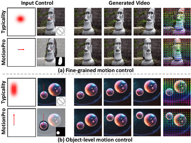 Figure 1 for MotionPro: A Precise Motion Controller for Image-to-Video Generation