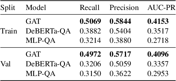 Figure 2 for Leveraging Graph Structures to Detect Hallucinations in Large Language Models