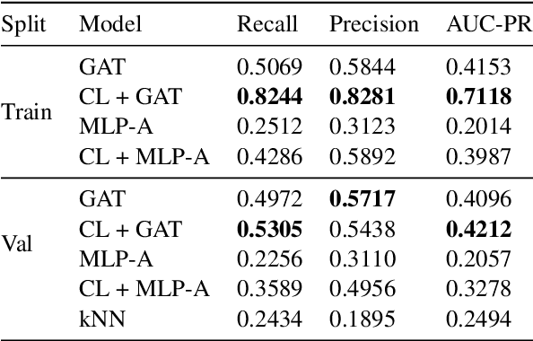 Figure 3 for Leveraging Graph Structures to Detect Hallucinations in Large Language Models
