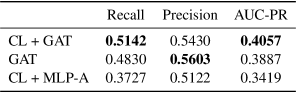 Figure 4 for Leveraging Graph Structures to Detect Hallucinations in Large Language Models