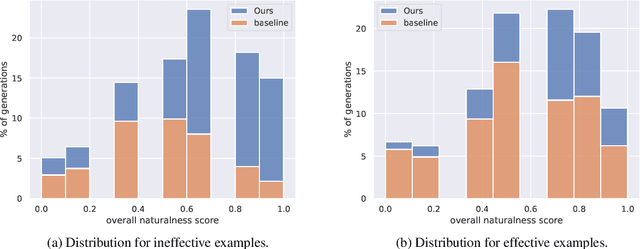 Figure 1 for NaturalAdversaries: Can Naturalistic Adversaries Be as Effective as Artificial Adversaries?