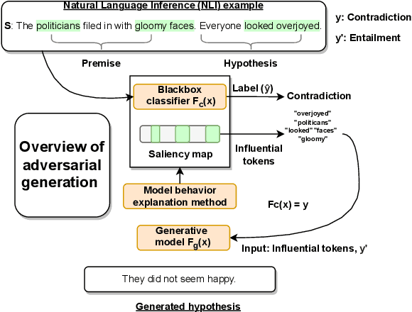 Figure 3 for NaturalAdversaries: Can Naturalistic Adversaries Be as Effective as Artificial Adversaries?