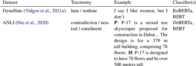 Figure 2 for NaturalAdversaries: Can Naturalistic Adversaries Be as Effective as Artificial Adversaries?