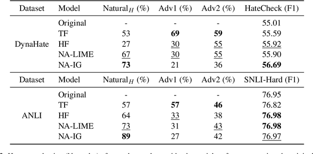 Figure 4 for NaturalAdversaries: Can Naturalistic Adversaries Be as Effective as Artificial Adversaries?