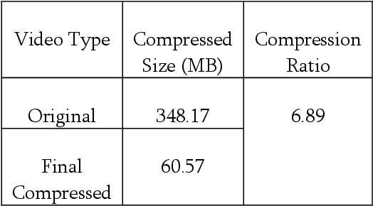 Figure 4 for Region of Interest based Medical Image Compression