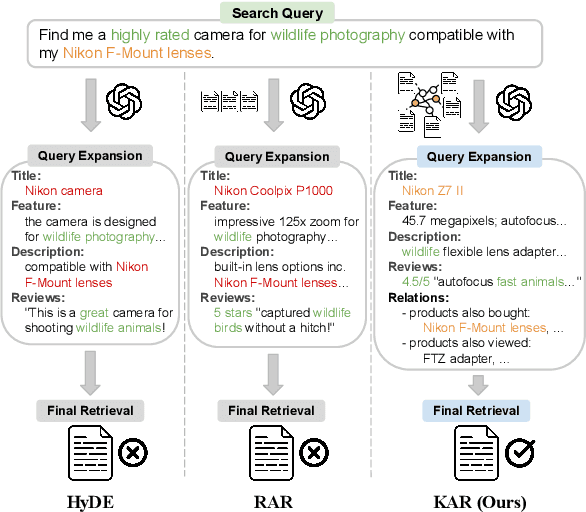 Figure 1 for Knowledge-Aware Query Expansion with Large Language Models for Textual and Relational Retrieval