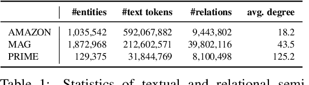 Figure 2 for Knowledge-Aware Query Expansion with Large Language Models for Textual and Relational Retrieval