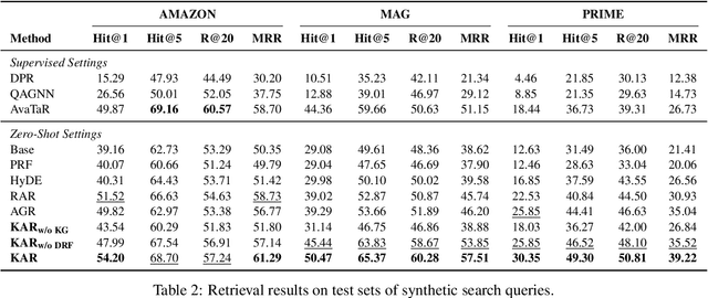 Figure 4 for Knowledge-Aware Query Expansion with Large Language Models for Textual and Relational Retrieval