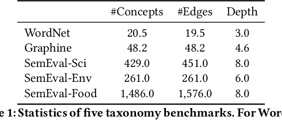 Figure 2 for CodeTaxo: Enhancing Taxonomy Expansion with Limited Examples via Code Language Prompts