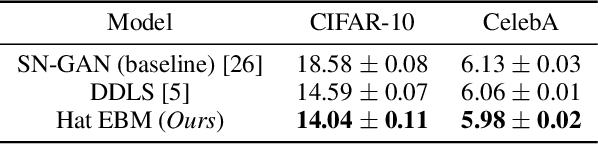 Figure 2 for Learning Probabilistic Models from Generator Latent Spaces with Hat EBM