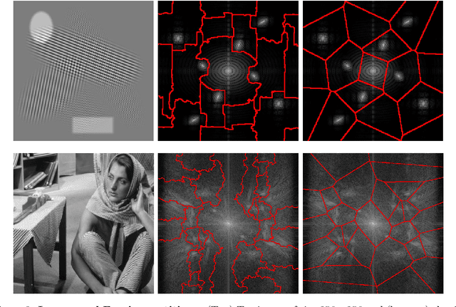 Figure 3 for Multidimensional empirical wavelet transform