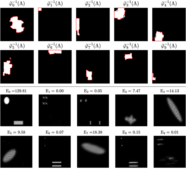 Figure 4 for Multidimensional empirical wavelet transform