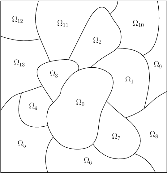 Figure 1 for Multidimensional empirical wavelet transform