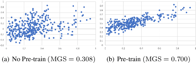 Figure 1 for Self-supervised Learning and Graph Classification under Heterophily