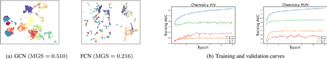 Figure 4 for Self-supervised Learning and Graph Classification under Heterophily