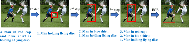 Figure 3 for Make Graph-based Referring Expression Comprehension Great Again through Expression-guided Dynamic Gating and Regression