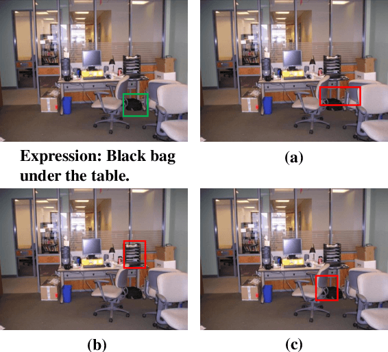 Figure 4 for Make Graph-based Referring Expression Comprehension Great Again through Expression-guided Dynamic Gating and Regression