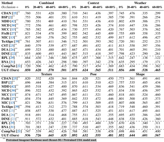 Figure 2 for A Bayesian Approach to OOD Robustness in Image Classification