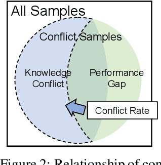 Figure 3 for Unraveling Cross-Modality Knowledge Conflicts in Large Vision-Language Models