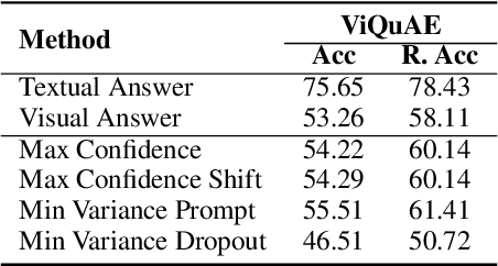 Figure 4 for Unraveling Cross-Modality Knowledge Conflicts in Large Vision-Language Models