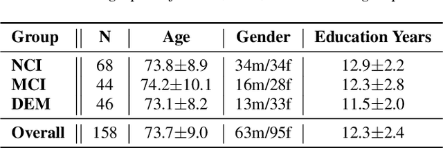 Figure 1 for Pitfalls and Limits in Automatic Dementia Assessment
