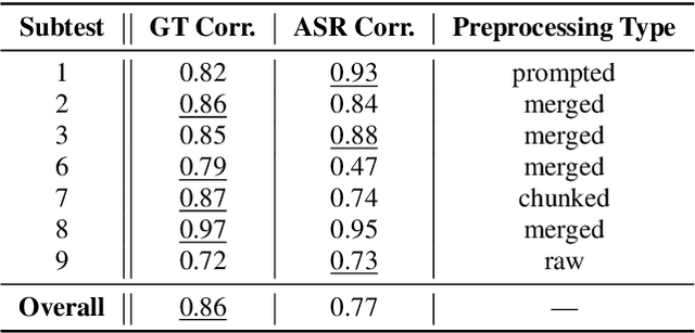 Figure 2 for Pitfalls and Limits in Automatic Dementia Assessment