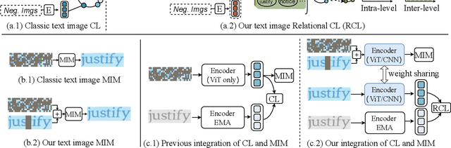 Figure 1 for Relational Contrastive Learning and Masked Image Modeling for Scene Text Recognition