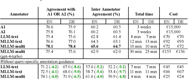 Figure 4 for Retrieve, Annotate, Evaluate, Repeat: Leveraging Multimodal LLMs for Large-Scale Product Retrieval Evaluation