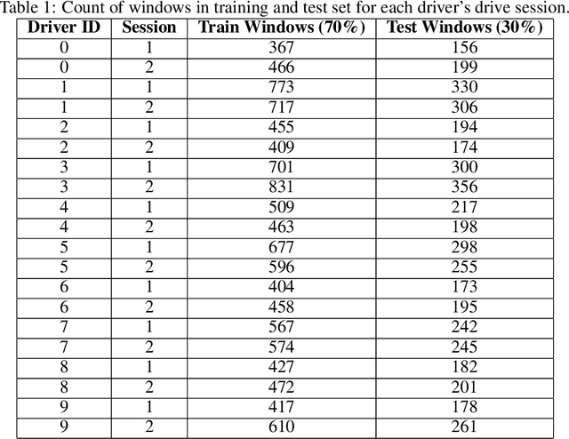 Figure 2 for Continual Learning for Behavior-based Driver Identification