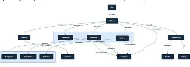 Figure 1 for Novel Architecture for Distributed Travel Data Integration and Service Provision Using Microservices