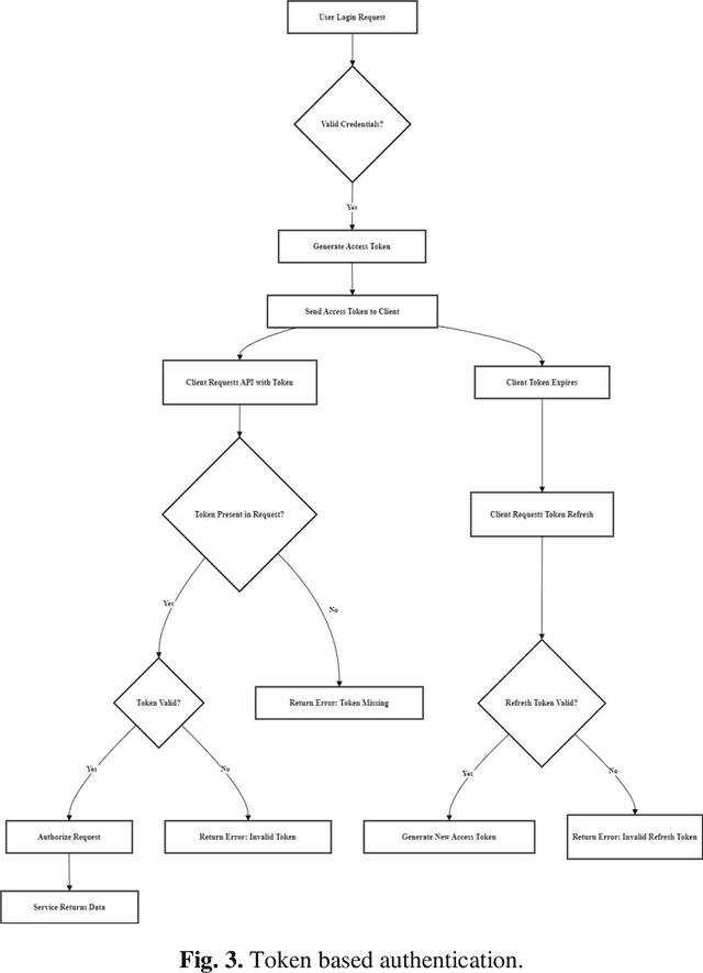 Figure 3 for Novel Architecture for Distributed Travel Data Integration and Service Provision Using Microservices