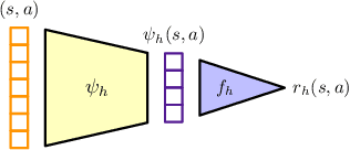 Figure 1 for Sample Complexity of Preference-Based Nonparametric Off-Policy Evaluation with Deep Networks