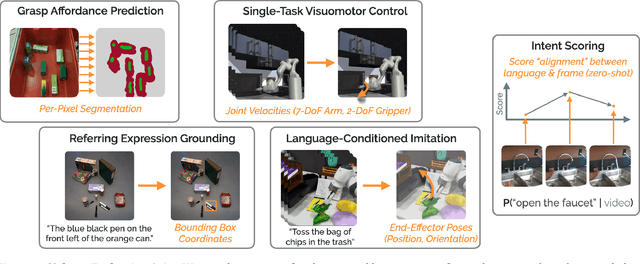 Figure 1 for Language-Driven Representation Learning for Robotics