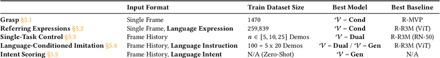 Figure 2 for Language-Driven Representation Learning for Robotics