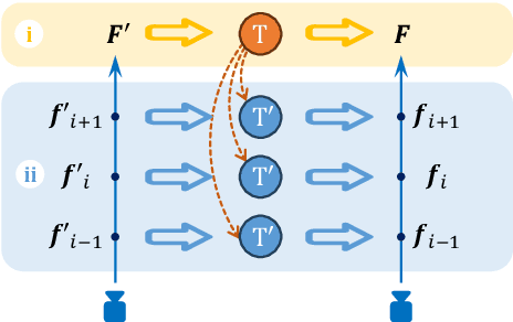 Figure 4 for StyleGaussian: Instant 3D Style Transfer with Gaussian Splatting